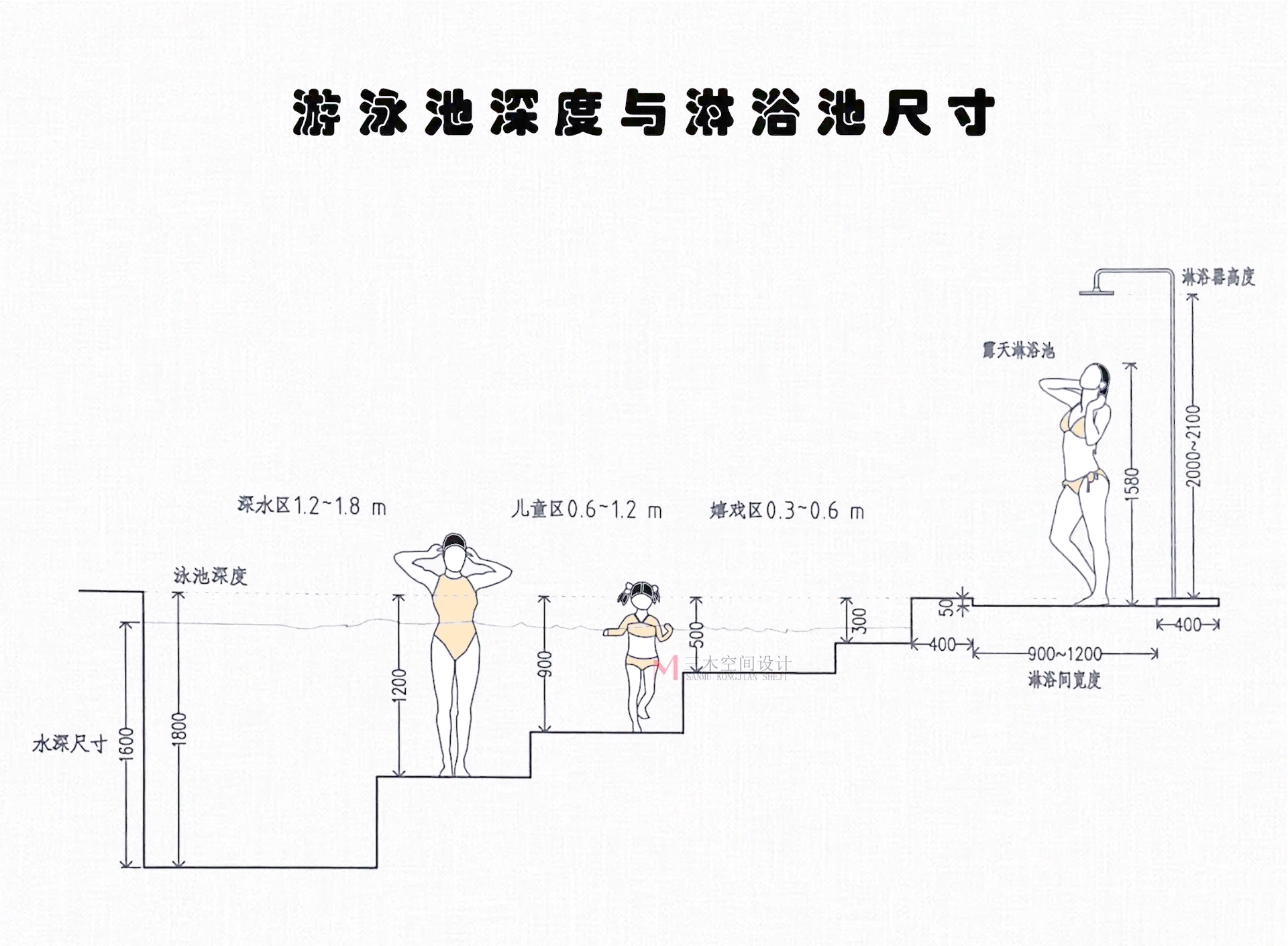泳池深度(一般酒店泳池深度)